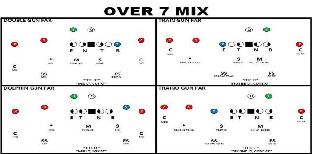 Using Microsoft Visio to draw your playbook!