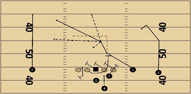 Hybrid Spread Offense
