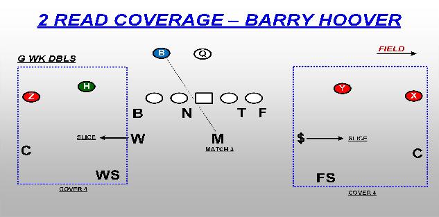 2 Read Coverage