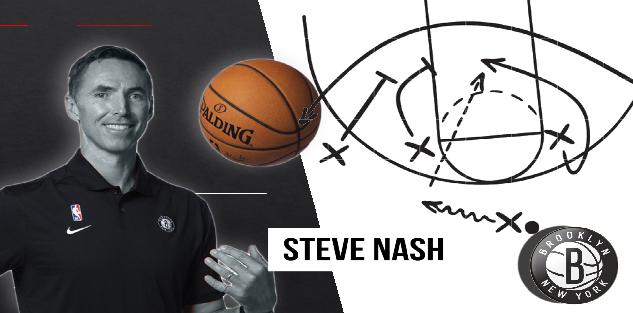 NBA Basketball: Steve Nash & Brooklyn Nets Playbook 2020-21