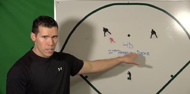 Situational Defense