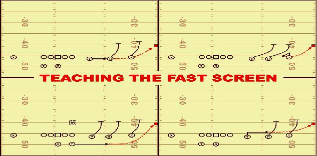 Teaching the Fast Screen and Its Variations