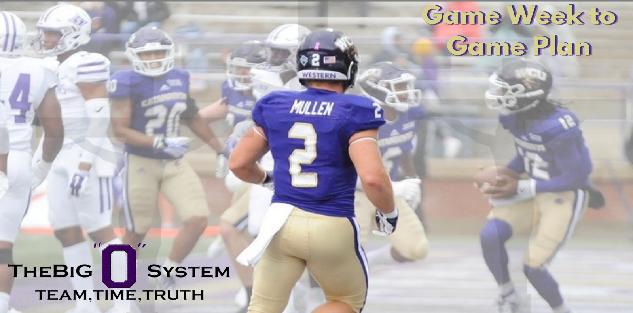 Big O - Game Week to Game Plan