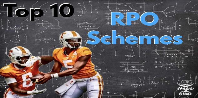 Top 10 RPO Concepts