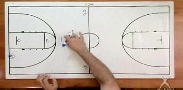 Beating Full Court Pressure