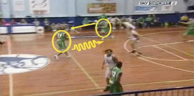 Secrets of International Basketball