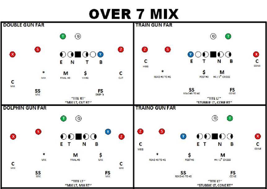 Using Microsoft Visio to draw your playbook! Using Microsoft Visio to draw your playbook!