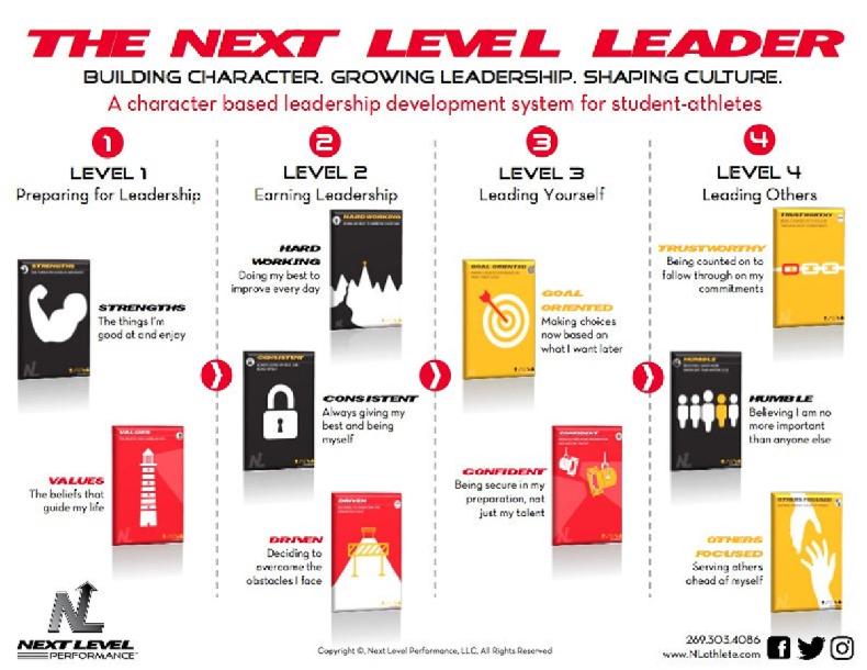 Next Level Leader - Strengths Next Level Leader - Strengths