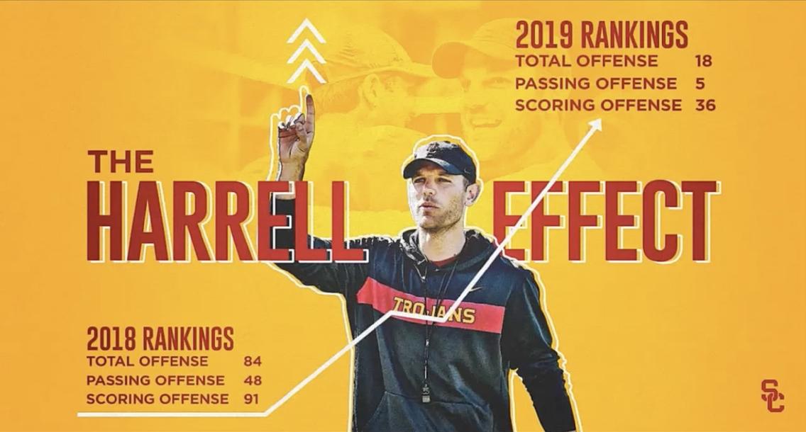 The Harrell Effect The Harrell Effect