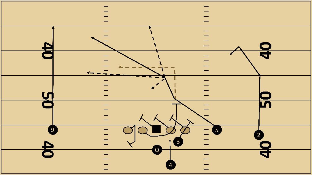 Hybrid Spread Offense Hybrid Spread Offense