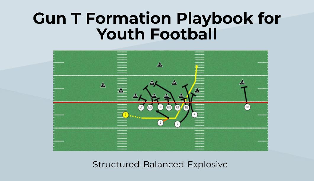 Jet Shotgun Wing T System for Youth Football Jet Shotgun Wing T System for Youth Football