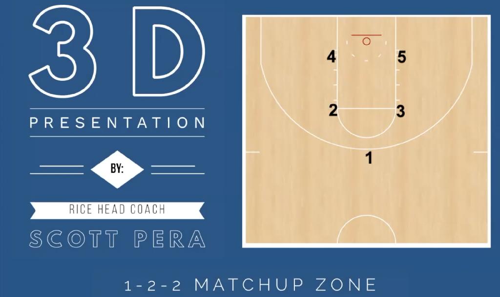 Match Up Zone Match Up Zone