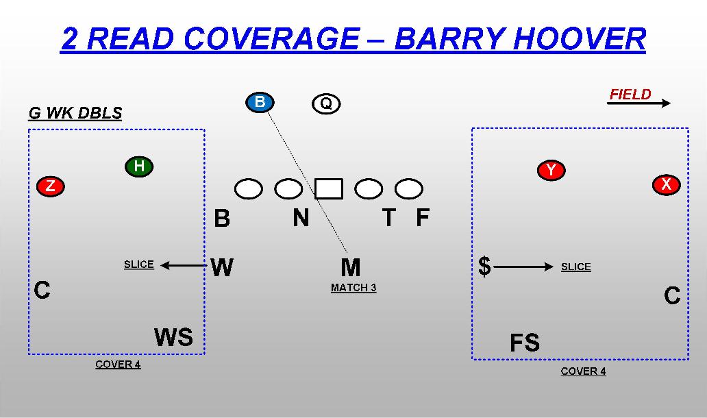 2 Read Coverage 2 Read Coverage