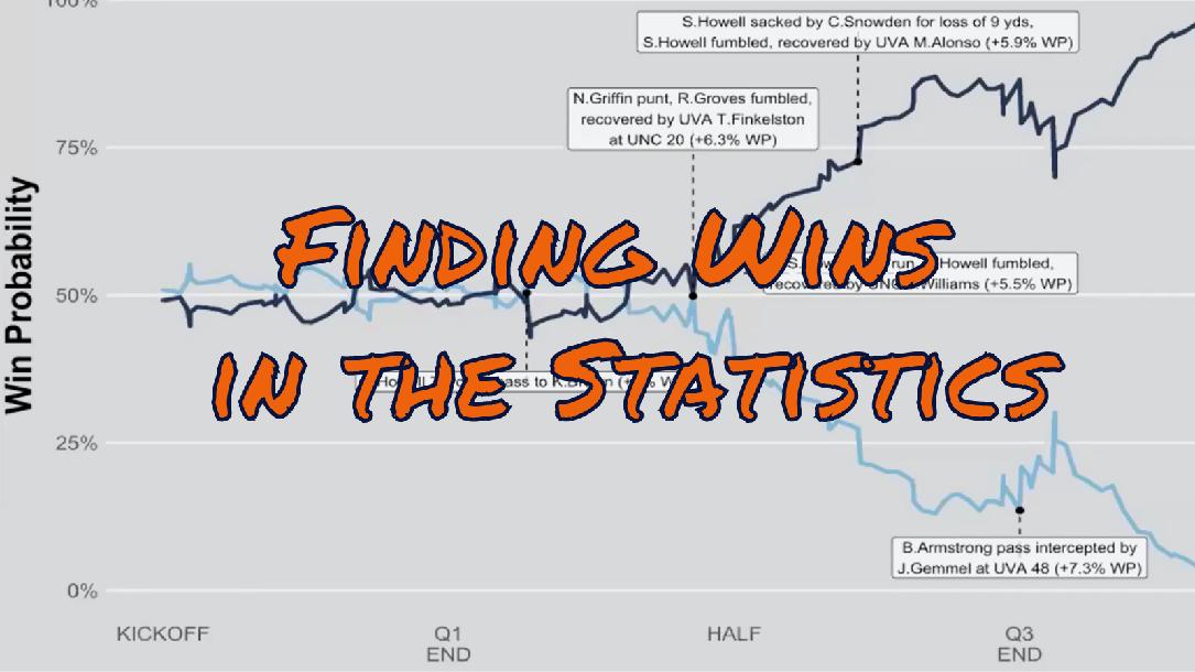Matthew Edwards - Virginia Analytics: Finding Wins in the Statistics Matthew Edwards - Virginia Analytics: Finding Wins in the Statistics
