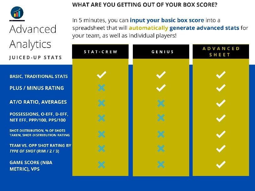 The JUICED-UP Stat Sheet The JUICED-UP Stat Sheet