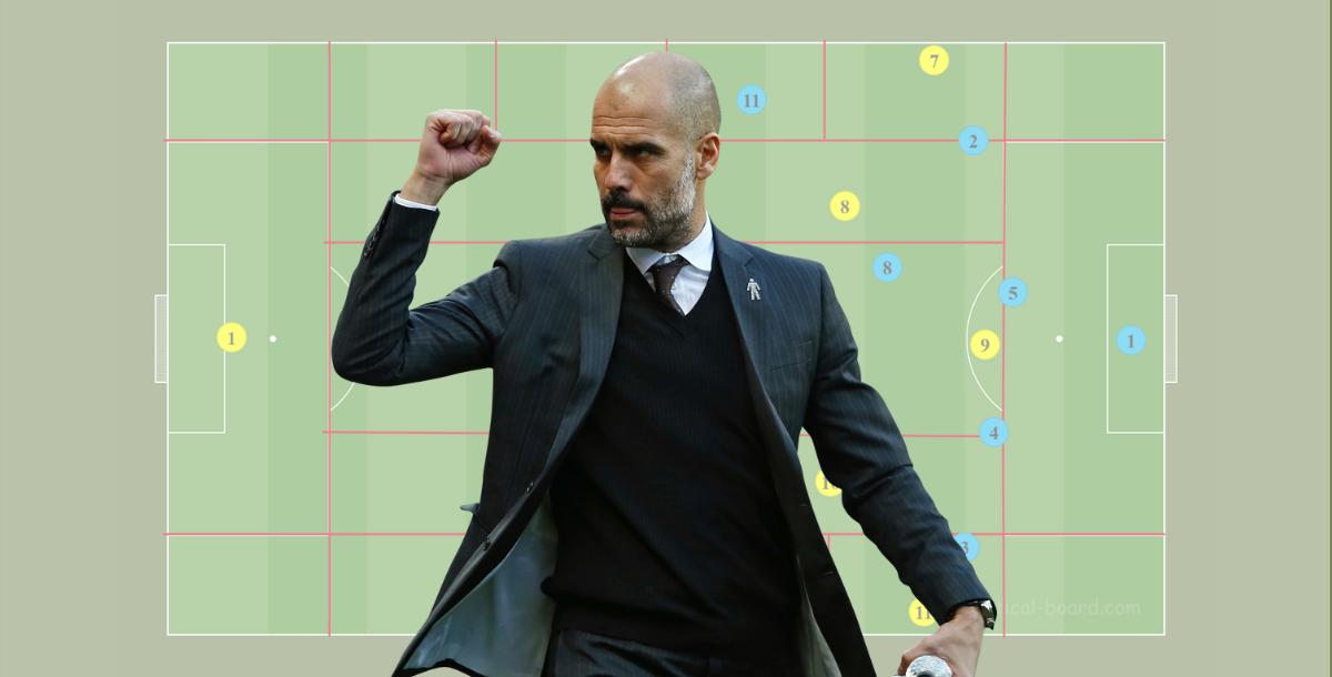 Positional Play - Football (Soccer) Play-Styles Positional Play - Football (Soccer) Play-Styles