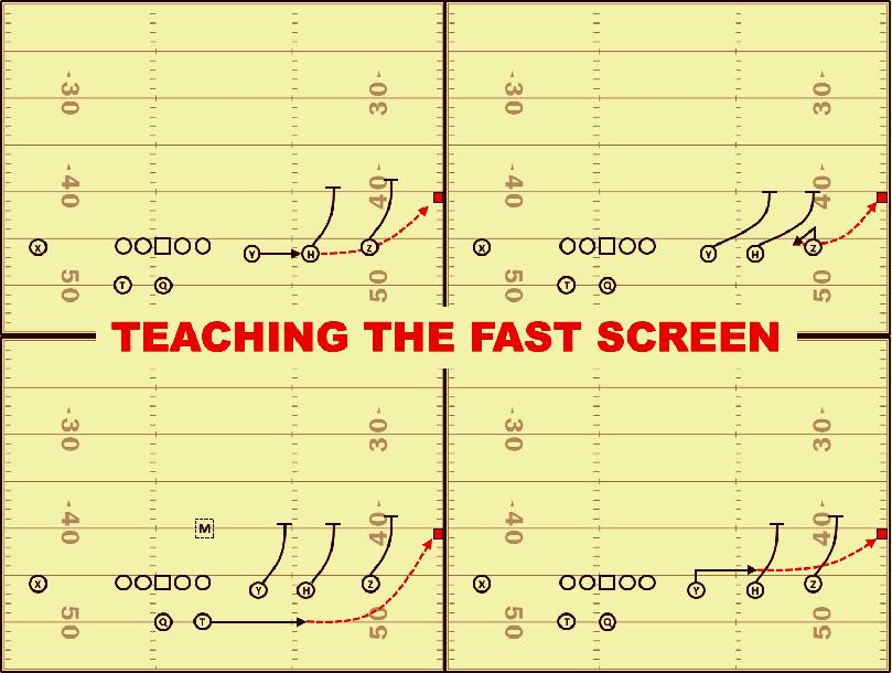 Teaching the Fast Screen and Its Variations Teaching the Fast Screen and Its Variations