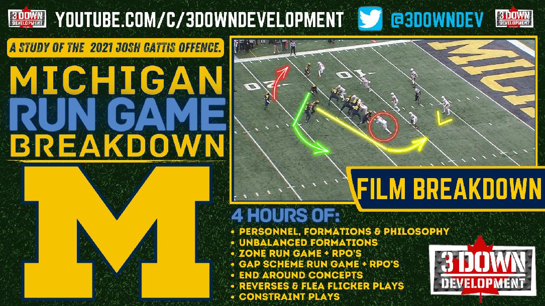 2021 Michigan RUN GAME & RPO Breakdown. 2021 Michigan RUN GAME & RPO Breakdown.
