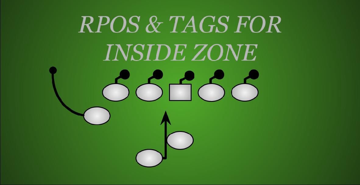 RPOs & Tags for Inside Zone RPOs & Tags for Inside Zone