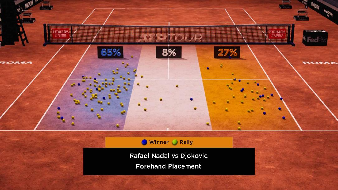The advanced use of statistics in tennis The advanced use of statistics in tennis