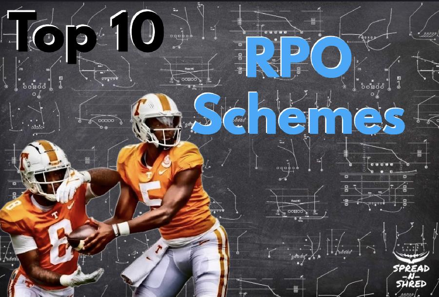 Top 10 RPO Concepts Top 10 RPO Concepts