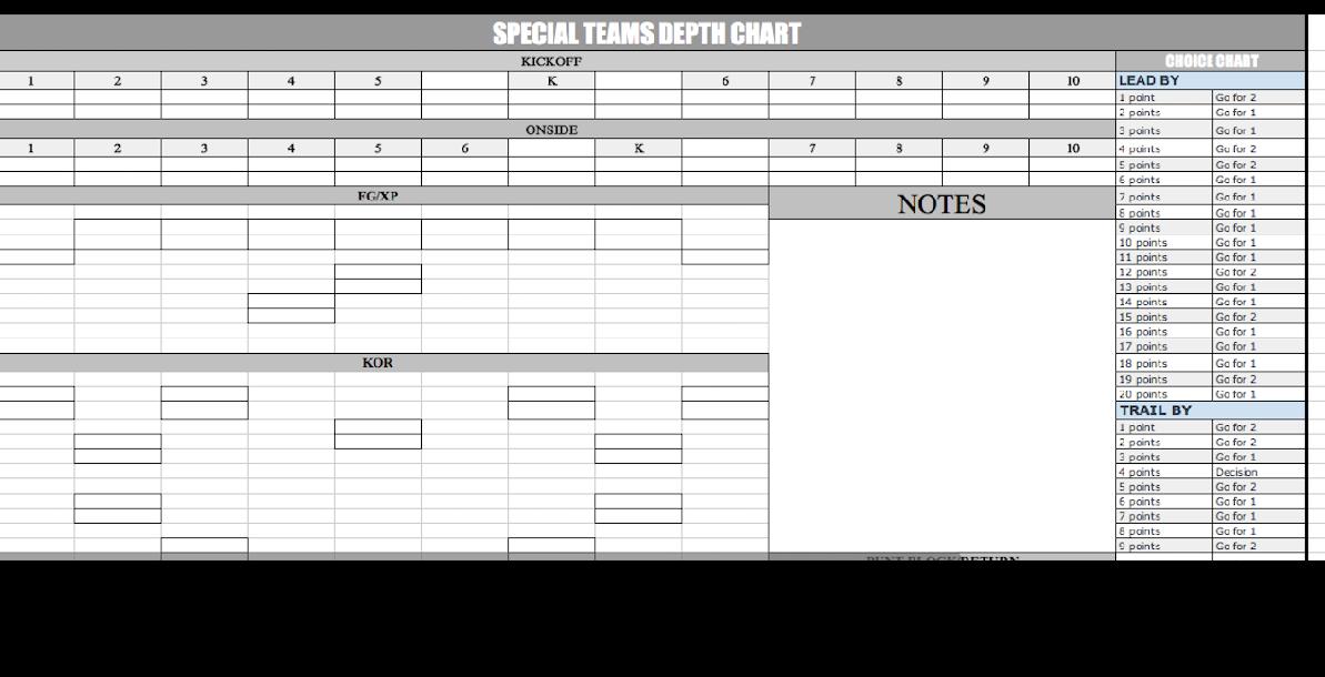 Detailed Special Teams Depth Chart Detailed Special Teams Depth Chart