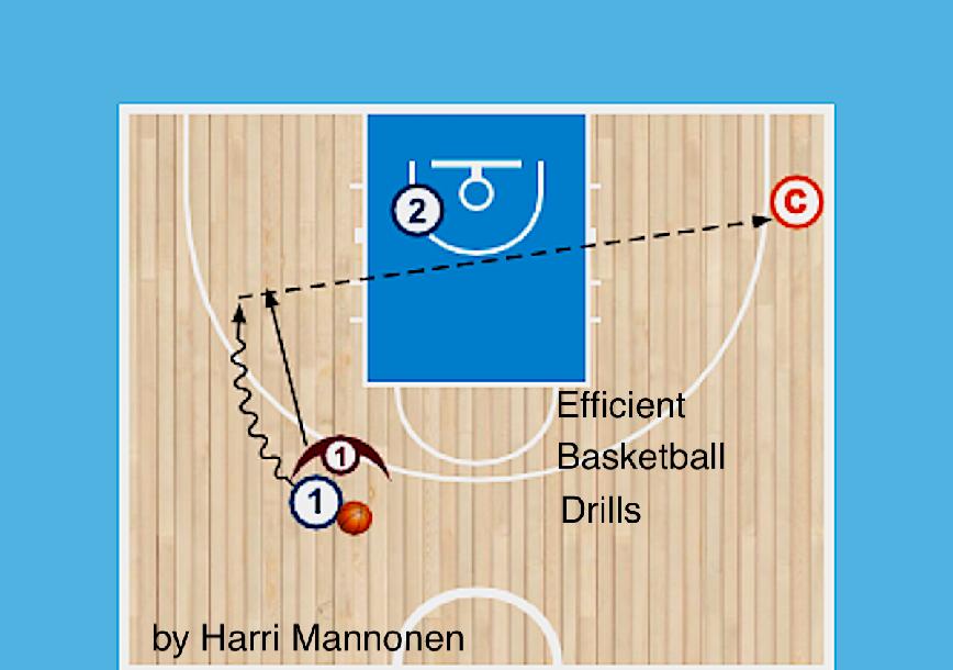Efficient Basketball Drills Efficient Basketball Drills