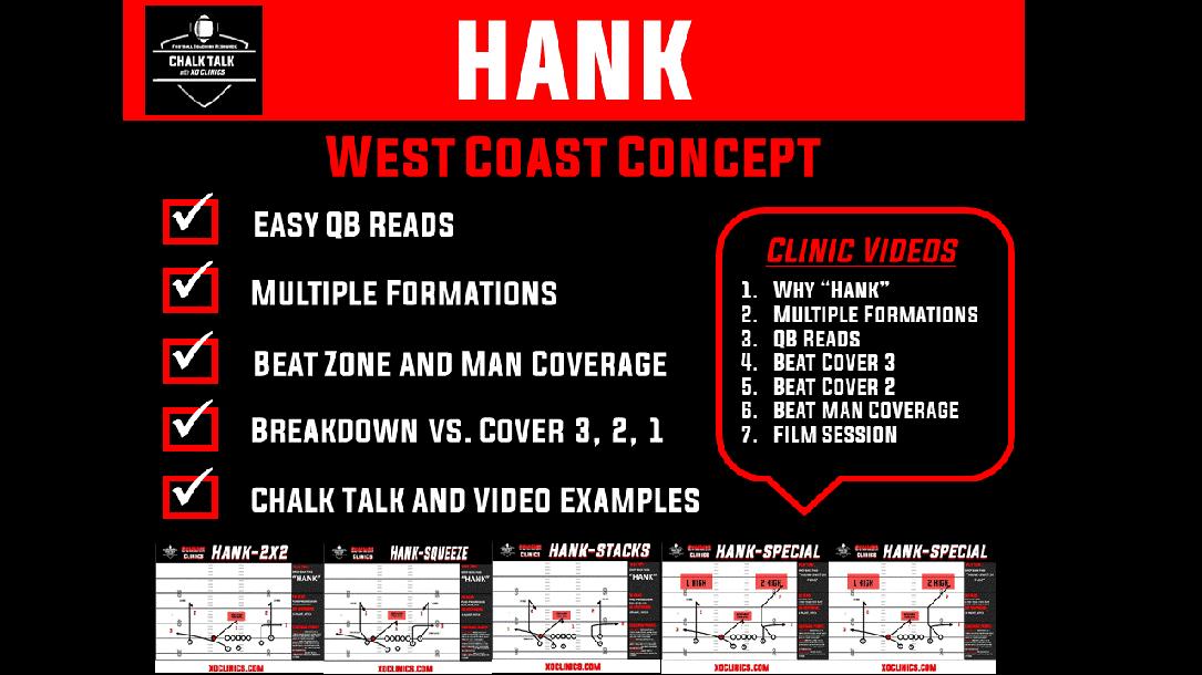 West Coast Offense: Hank Concept West Coast Offense: Hank Concept
