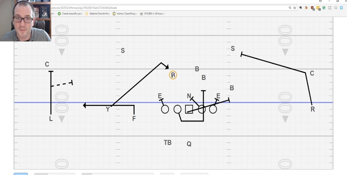 The Powerful Pin and Pull RPO The Powerful Pin and Pull RPO