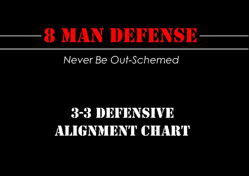 3-3 Defense Alignment Chart for 8 Man Football 3-3 Defense Alignment Chart for 8 Man Football