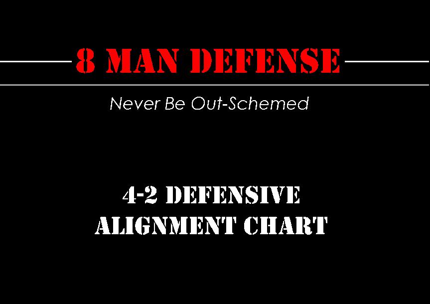 4-2 Defensive Alignment Chart for 8 Man Football 4-2 Defensive Alignment Chart for 8 Man Football