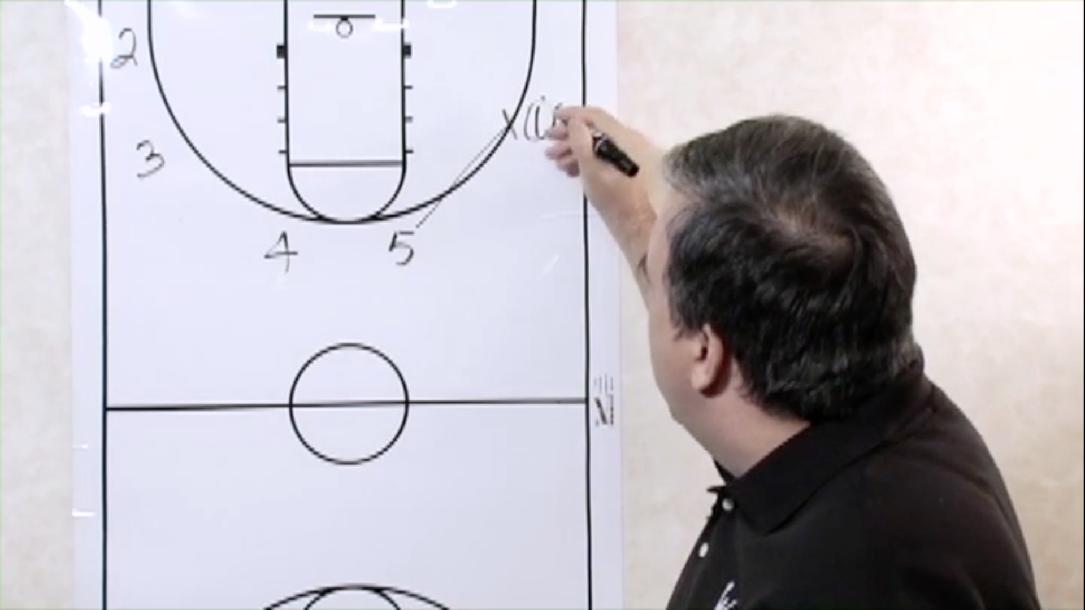 European Ball Screen Offense European Ball Screen Offense