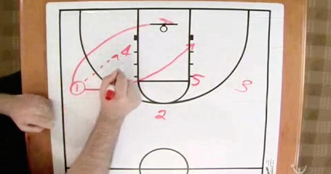 Scoring Against Man to Man Defense Scoring Against Man to Man Defense