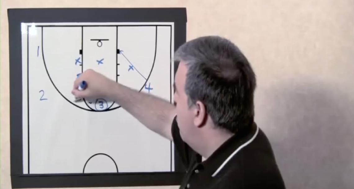 Zone Quick Hitters Zone Quick Hitters