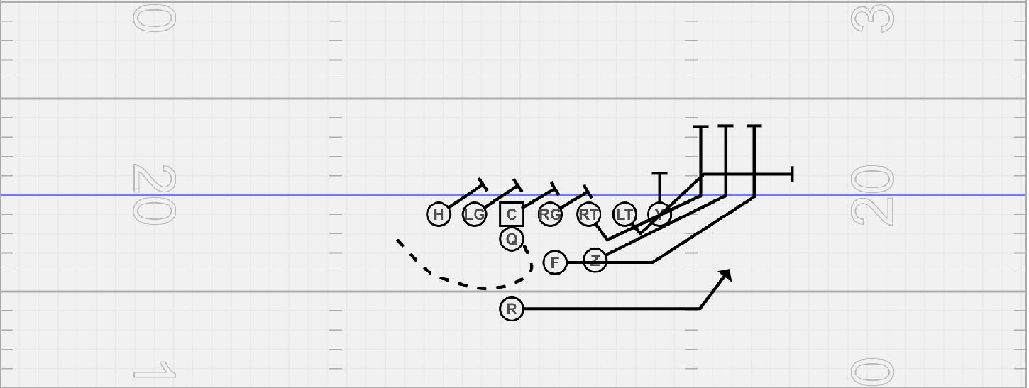 The Extemes Offense : Force the Defense to think The Extemes Offense : Force the Defense to think