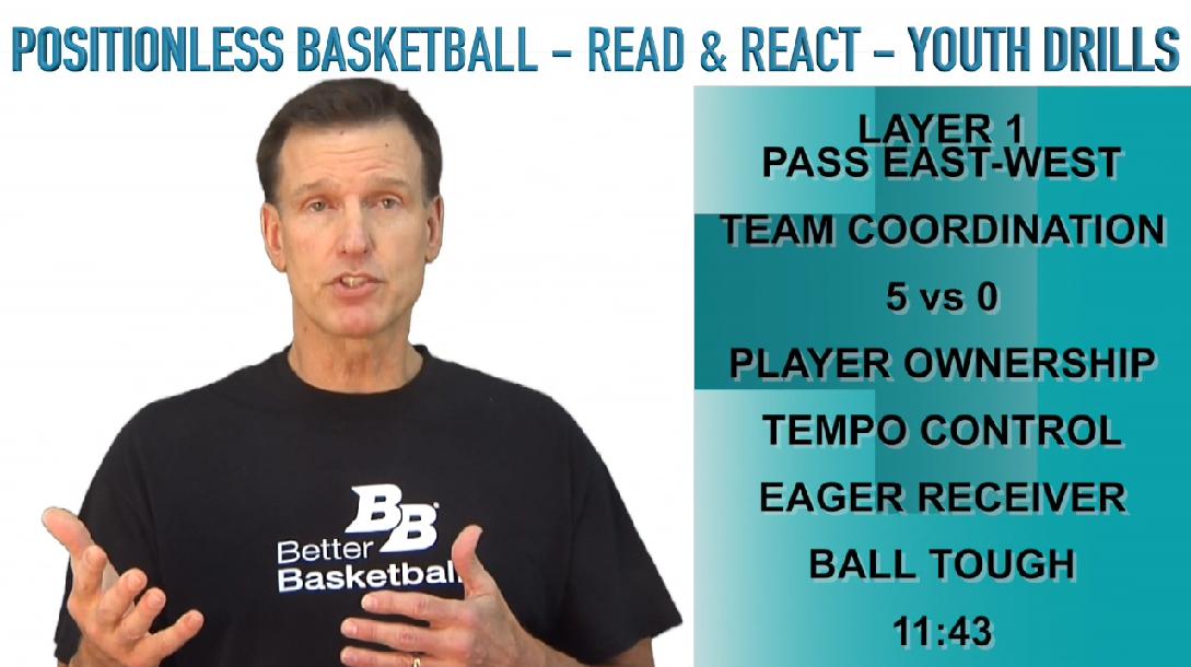 Read & React Youth Practices & Drills: Practice 1 Read & React Youth Practices & Drills: Practice 1