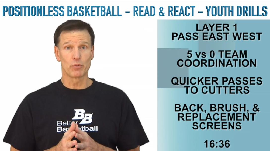 Read & React Youth Practices & Drills: Practice 2 Read & React Youth Practices & Drills: Practice 2