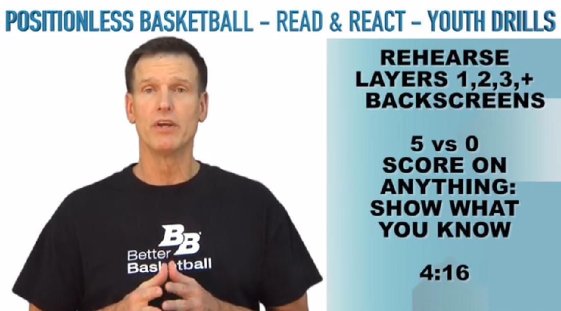 Read & React Youth Practices & Drills: Practice 4 Read & React Youth Practices & Drills: Practice 4