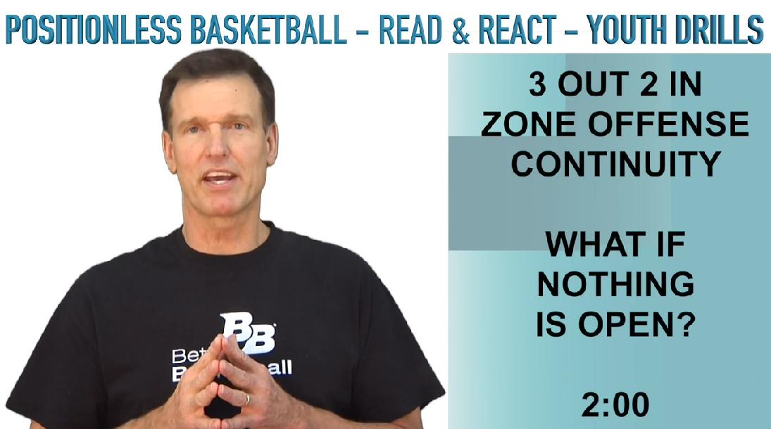 Read & React Youth Practices & Drills: Practice 8 Read & React Youth Practices & Drills: Practice 8
