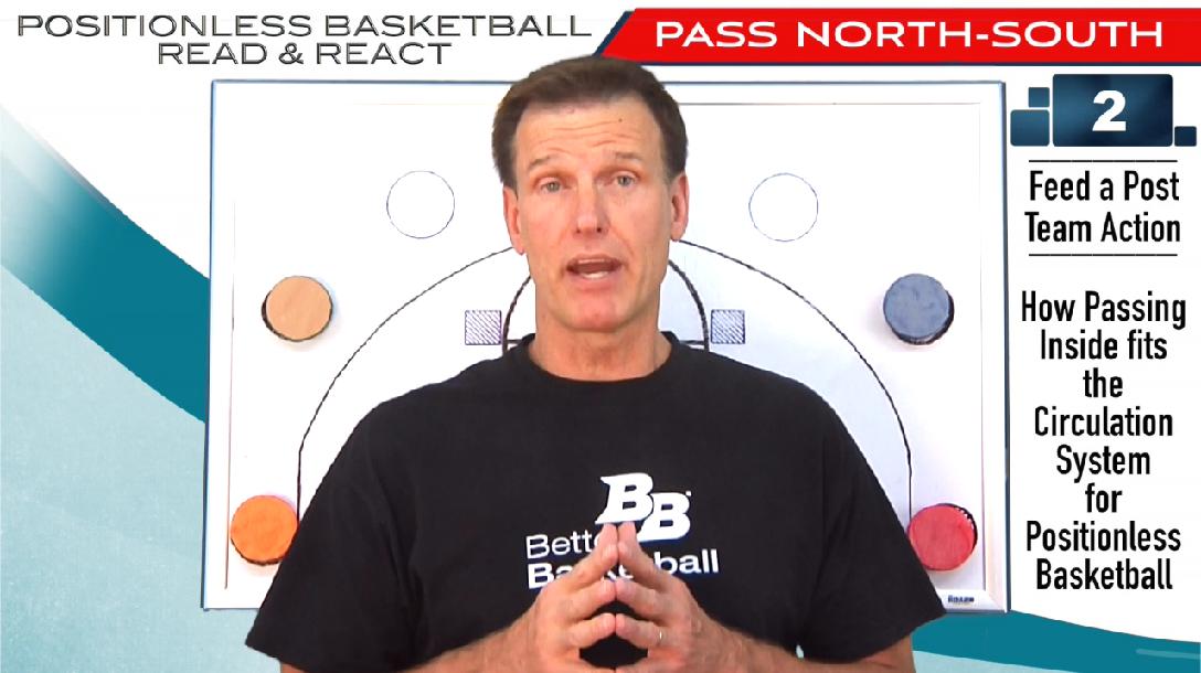 The Read & React Offense: Layer 2 The Read & React Offense: Layer 2