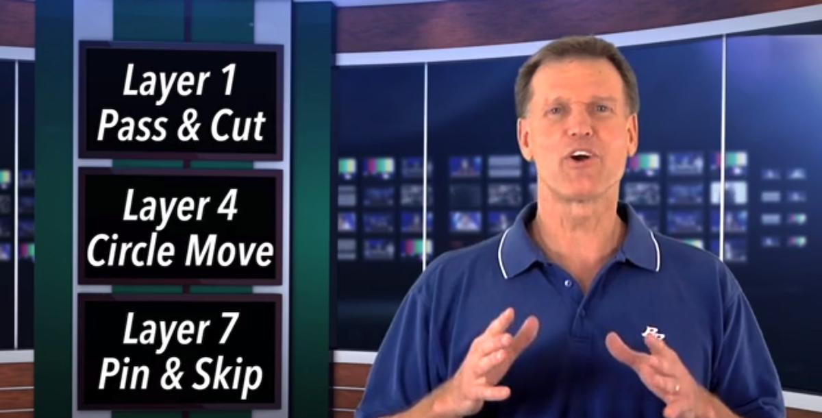 R&R Workouts 101 R&R Workouts 101
